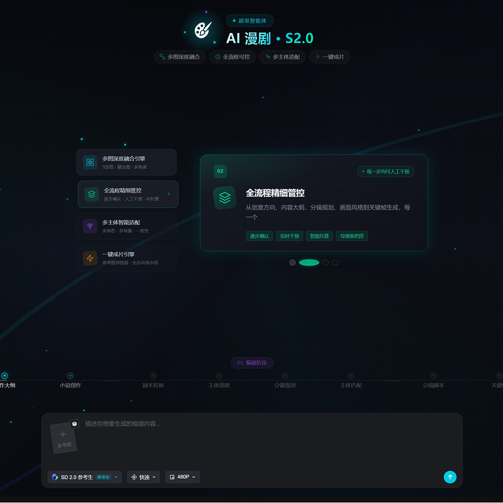方版素材示例：AIGC视觉组件